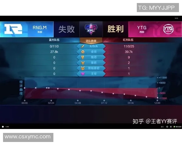 RNG在冠军杯中的团队配合分析与表现评估
