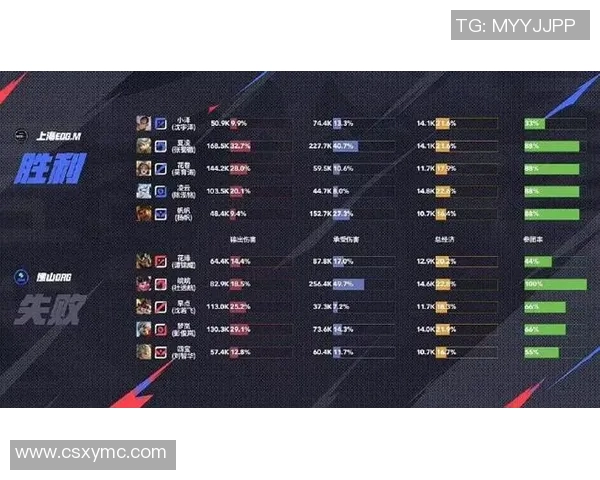 最新英雄联盟战况分析EDG强势领跑TOP10榜单