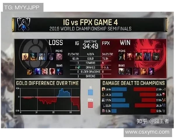 赛后分析IG与FPX在S15电竞总决赛中的战术灵活性与应变能力