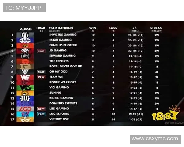 V5战队在精英赛中以76分稳居积分榜首位展现强劲实力