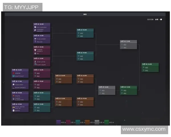 DOTA2巨献揭秘RNG战队背后的技术与策略深度分析实时数据