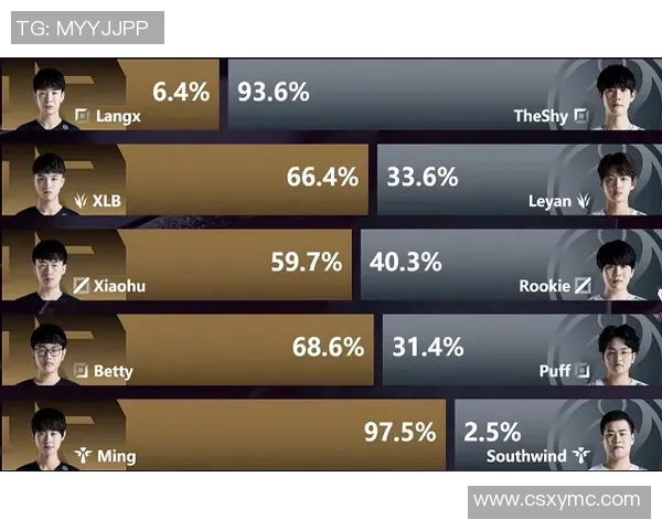 电竞赛后复盘WE与V5对决的节奏分析与数据解读