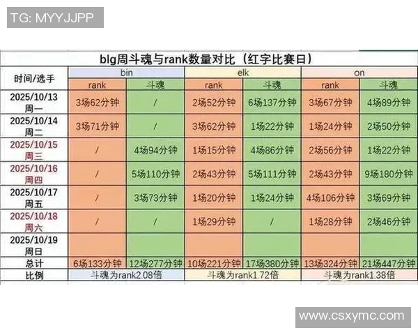 CSGO技术排行榜更新BLG战队荣登第八名引发热议实时新闻 CSGO技术排行榜更新BLG战队荣登第八名引发热议实时新闻